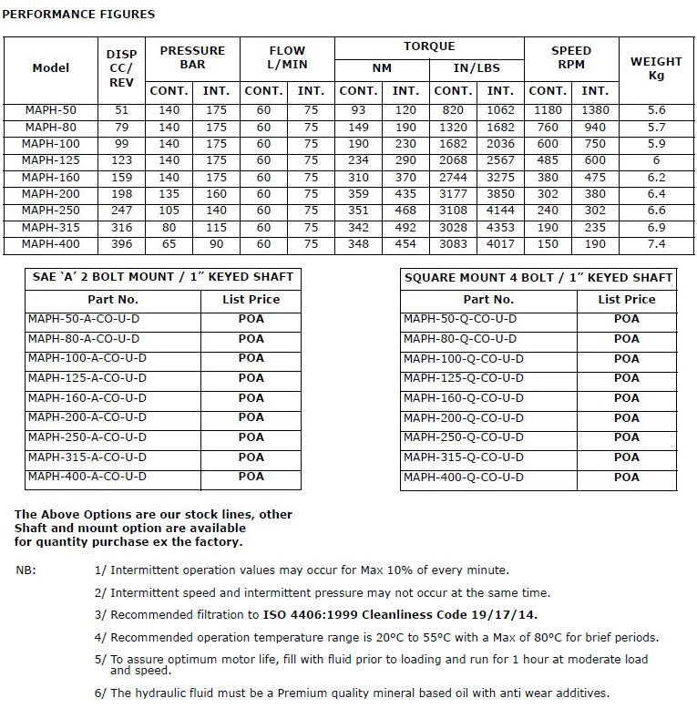 MAPH Series