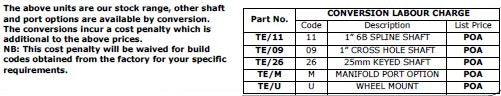 MF (TE) Series