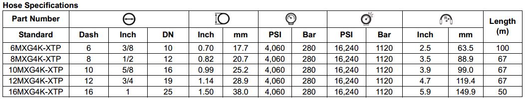 MXG4K Series MegaSys Braided Hose 4000psi