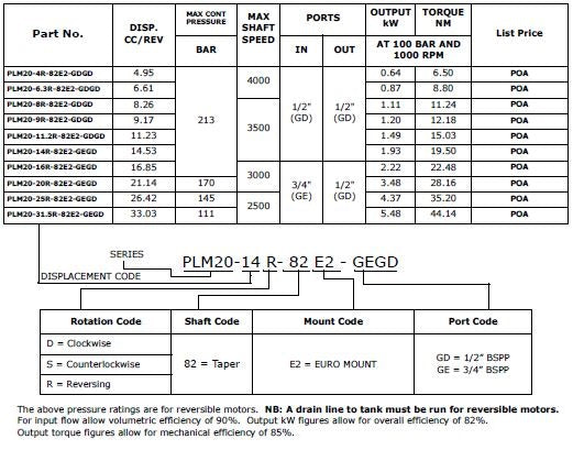 PLM20 - Group 2 Euro