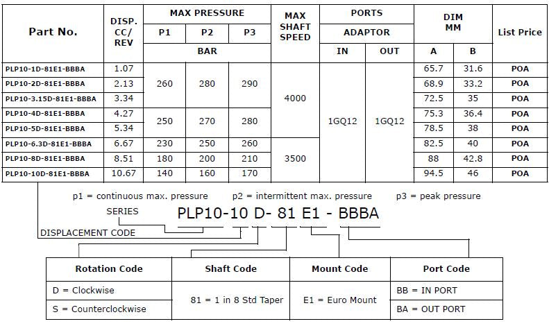 PLP10 - Group 1 Euro Port Adaptors