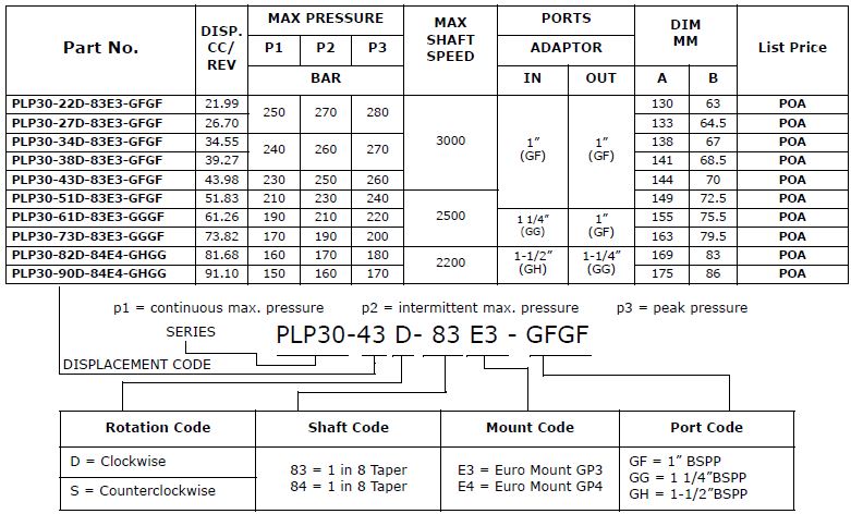 PLP30 - Group 3 Euro Threaded