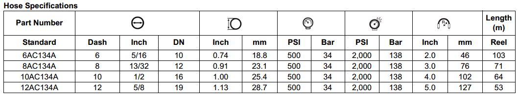 PolarSeal Series Refrigerant Hose