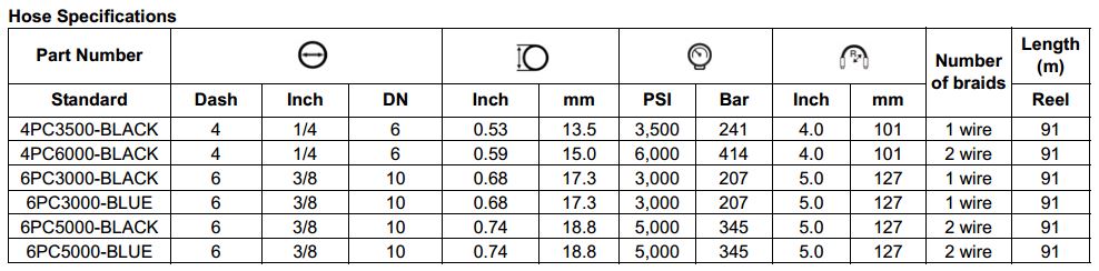 PowerClean Series Pressure Wash Hose
