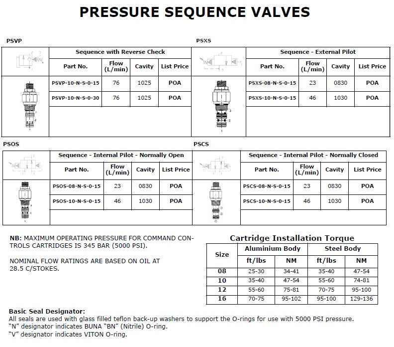 PSVP Series