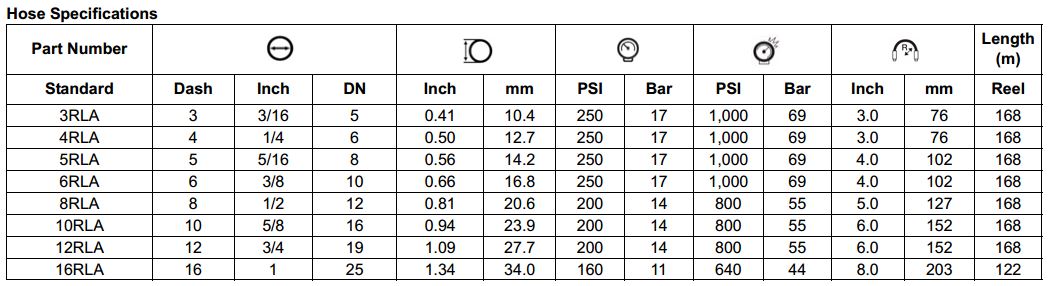 RLA Series Fibre Braid Hose