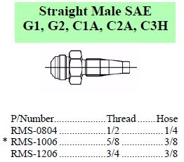 R Series SAE Male