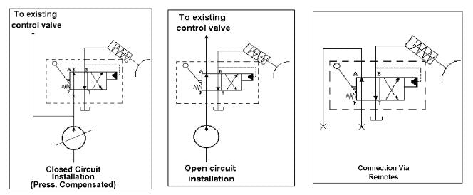 Cane Trailer Brake Valve