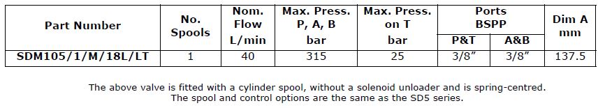 SDM105 Series