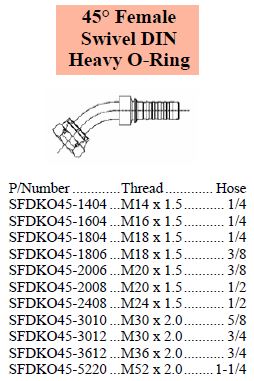S Series Metric DIN 45 Heavy O-Ring Female