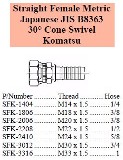 S Series (Metric) JIS Female