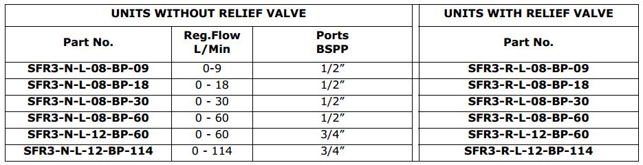 SFR3 Flow Regulators