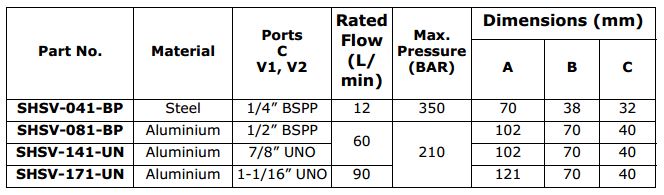 SHSV Shuttle Valves