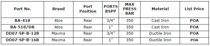 CETOP 7 Manifolds