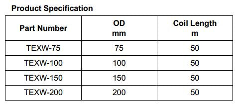 TexWrap Nylon Burst Wrap