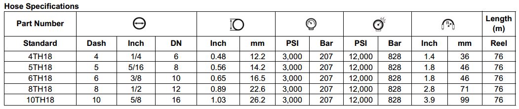 TH18 Series Thermoplastic Hose