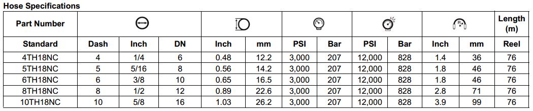 TH18NC Series Non-Conductive Thermoplastic Hose