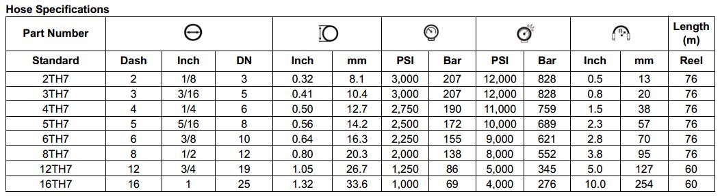 TH7 Series Thermoplastic Hose