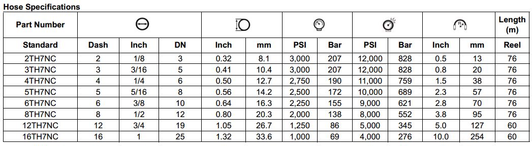 TH7NC Series Non Conductive Thermoplastic Hose