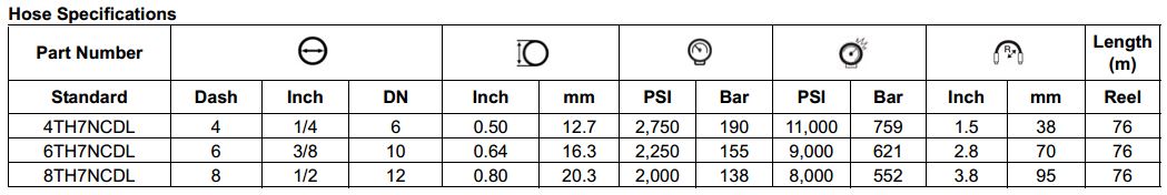 TH7NCDL Series Non-Conductive Dual Line Thermoplastic Hose