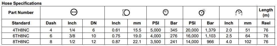 TH8NC Series Non Conductive Thermoplastic Hose