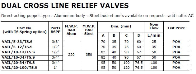 Dual Line Cross Relief