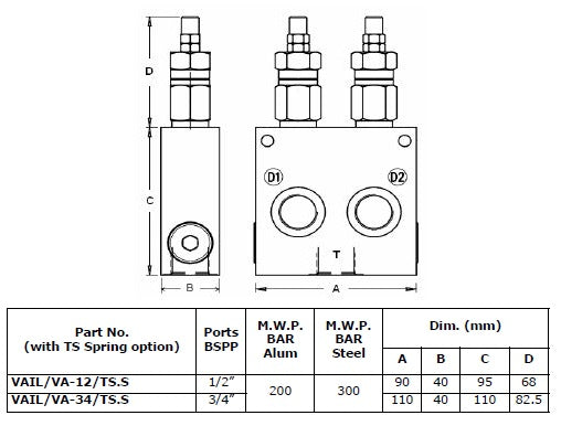 Dual Line Cross Relief w/ Anticavitation