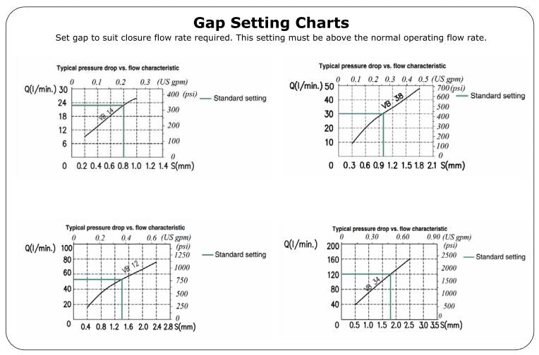 VB/F Hose Burst Check Valves