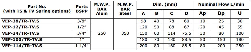 VEP High-Low Unloading Valves