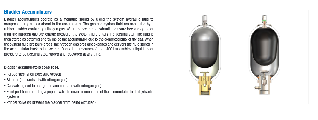 STBA-006-360A1 Series Bladder Accumulators