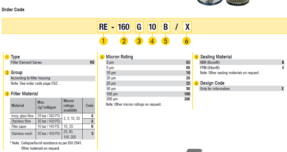 RE022N10B Element Cellulose