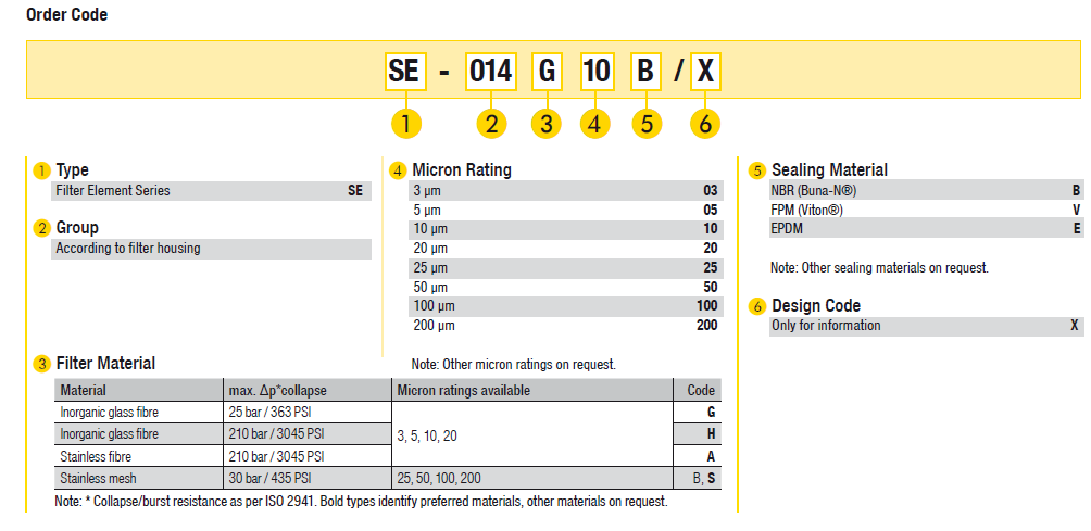 SE090A05B Element Steel Fibre