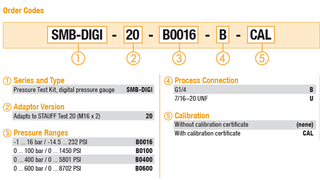 SMB-DIGI-20 Series