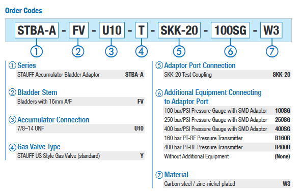STBA-A-FV-U10-Y-SKK-20 Series STAUFF US Style Gas Valve Permanent Charging Heads