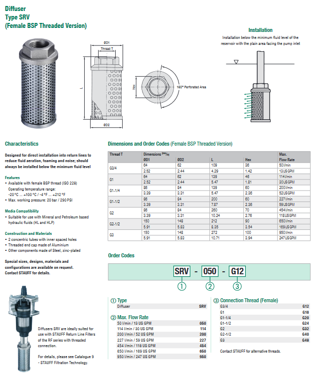 SRV Series Diffusers
