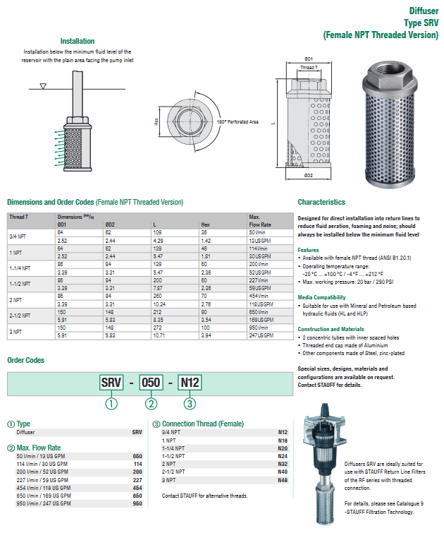 SRV Series Diffusers