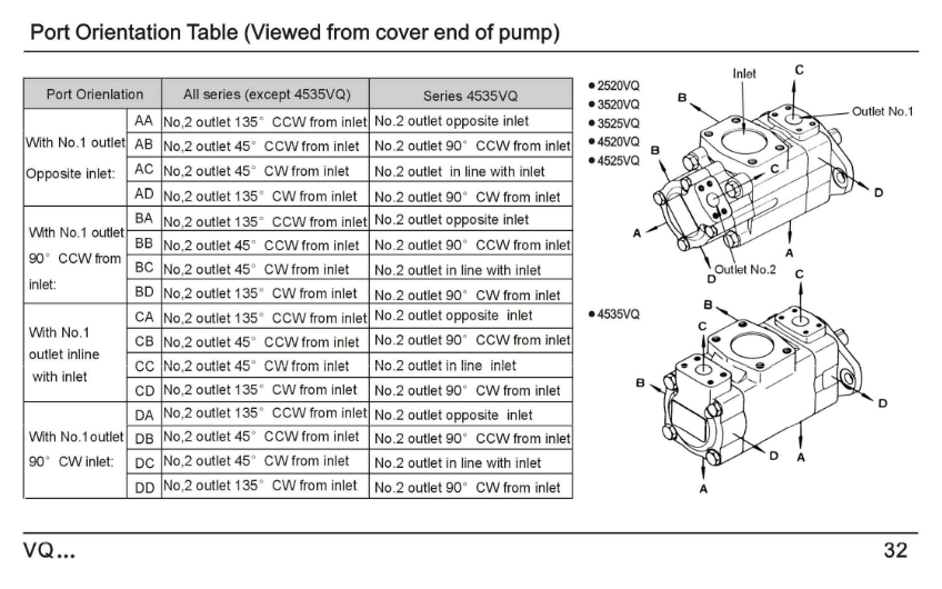 4525VQ Series Double VQ Vane Pumps