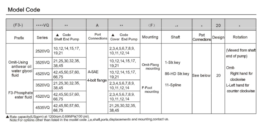 4525VQ Series Double VQ Vane Pumps
