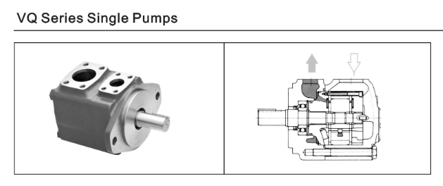 20VQ Series Single VQ Vane Pump flow diagram
