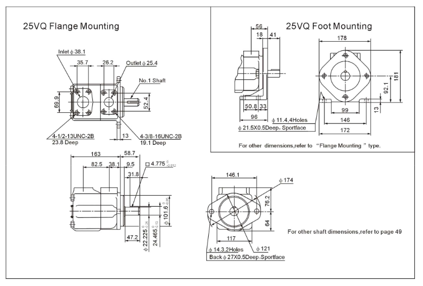 25VQ Series Single VQ Vane Pumps