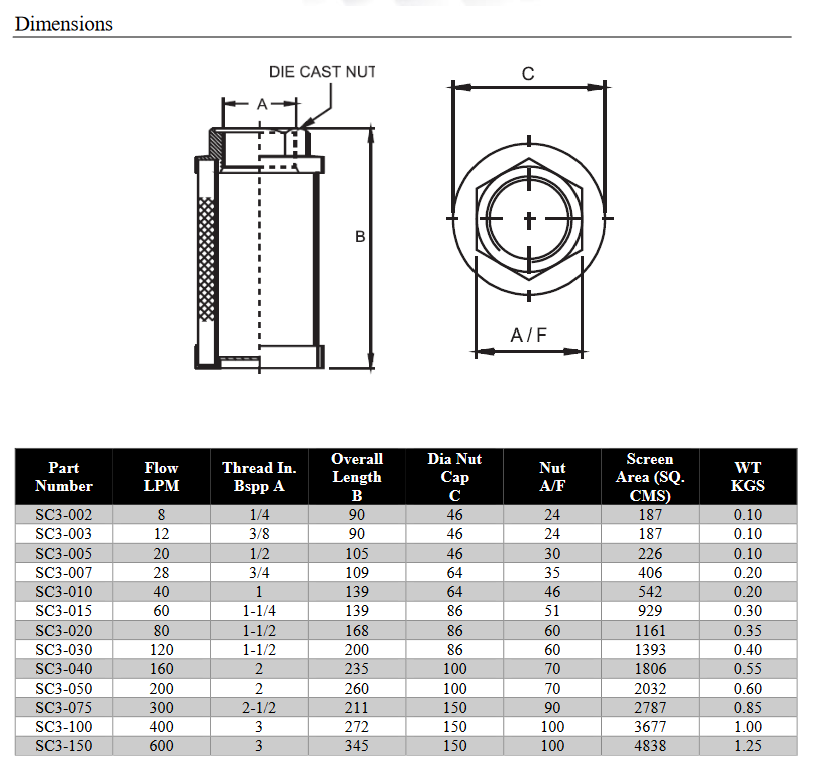 SC3 Series Suction Strainers