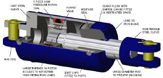 SHP Series
