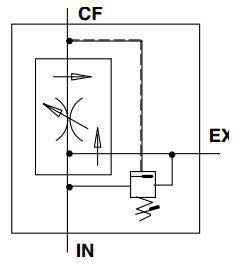 SFR3 Flow Regulators