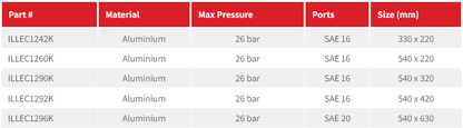 12 Series ASA Radiator Cores