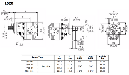 SFP30 Series