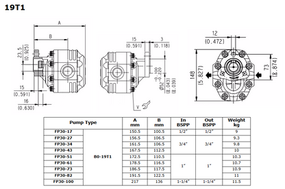 SFP30 Series