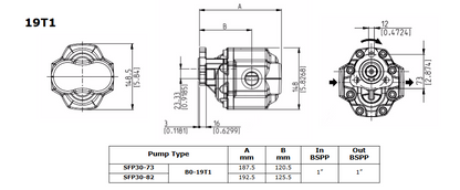 SFP30 Series
