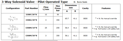 3-Way Solenoid Pilot