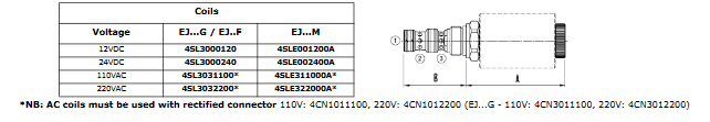 3-Way Solenoid Pilot