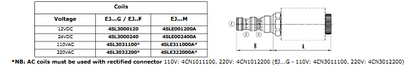 3-Way Solenoid Pilot
